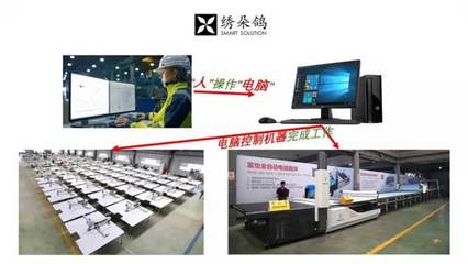 富怡制鞋CAD第二期电脑技术出格培训班招生简章