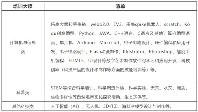 广东发布中小学生校外教培非学科类目录清单 新增健身气功与计算机技术培训